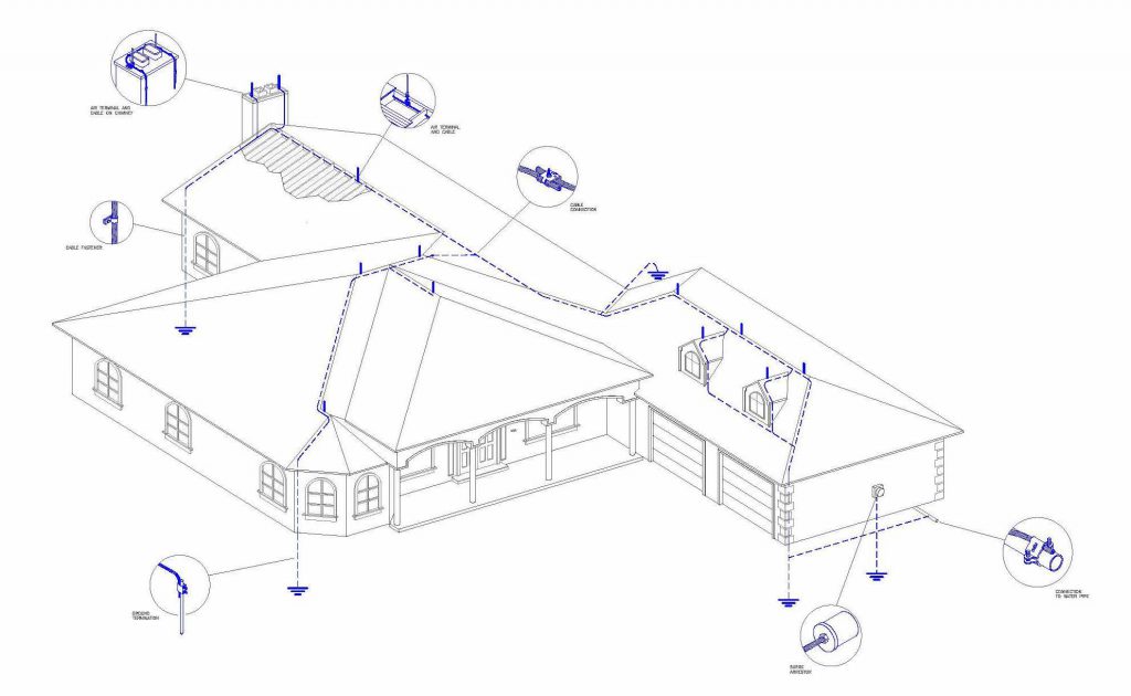 Residential Lightning Protection System Installation in FL