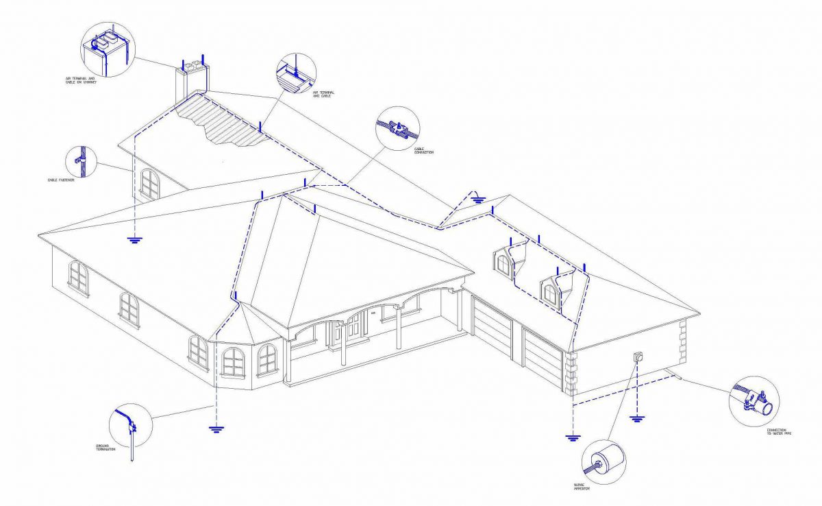 Residential Lightning Protection System Installation in FL