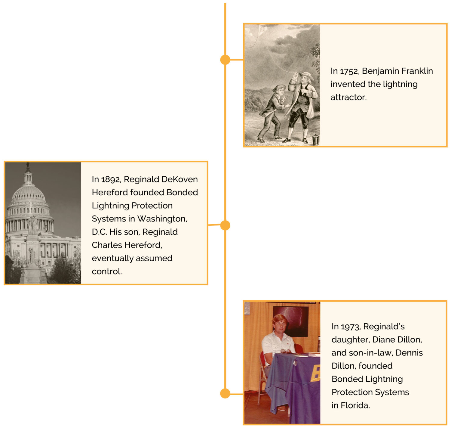 About Bonded Lightning Protection in Tampa and Jupiter, Serving FL, AL